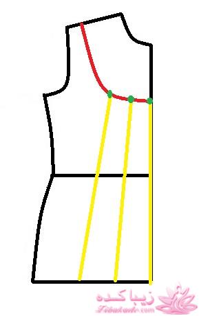 پرسش و پاسخ خیاطی